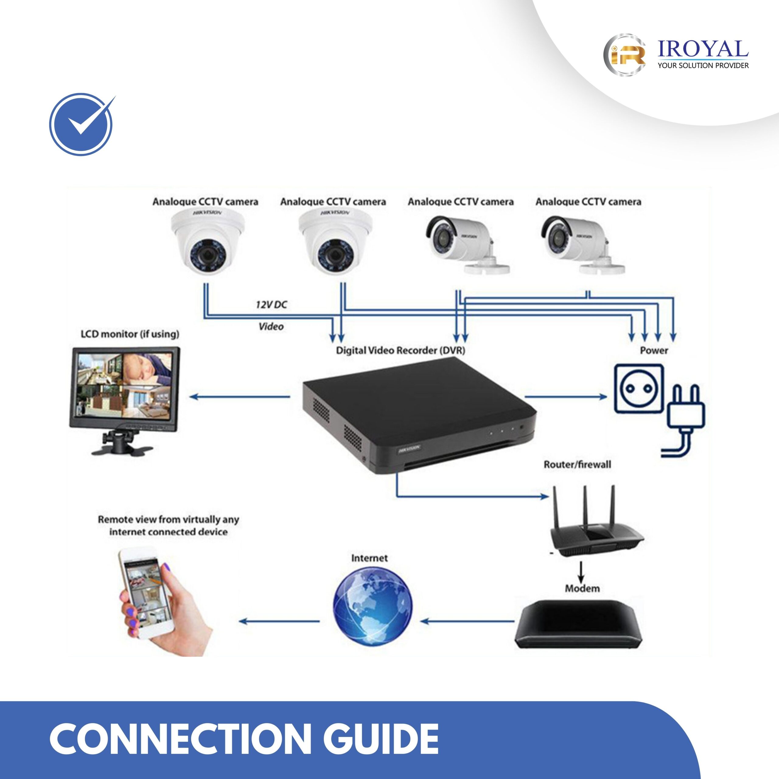Wireless Dvr Net Connection Hikvision 7200 Dvr Setup Hikvision Dvr