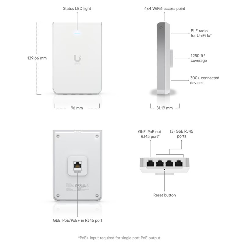 Ubiquiti U6 In Wall Ap Wifi6 Repea ter Router Ceiling Access Point Package with installation (1)