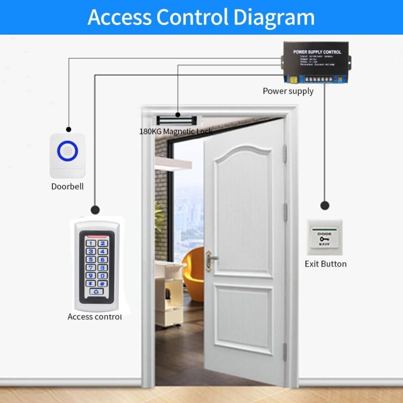 Door Keypad RFID Access Control System Proximity Card Standalone 2000 Users Waterproof Metal Keypad Led status indicators Door Access FS601 Package (5)
