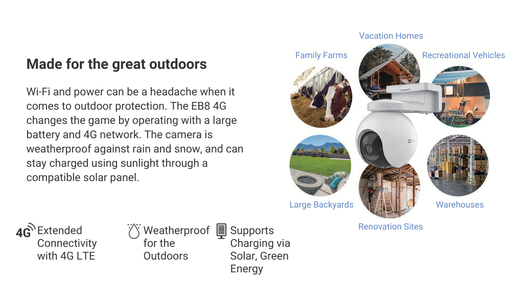 EZVIZ EB8 4G SIM Card 2K (3) EZVIZ EB8 4G SIM Card 2K (3)