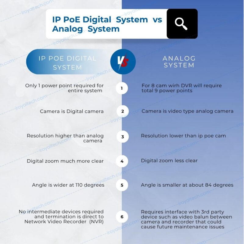 IP Security Camera Complete Guide for Home & Business in Singapore (2) IP Security Camera Complete Guide for Home & Business in Singapore (2)