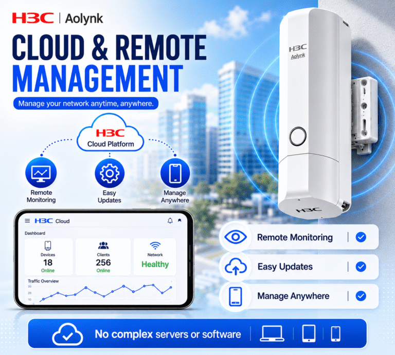 H3C Aolynk UAP632G AX30 Outdoor WiFi 6 Access Point 8 07e93e3a add9 4ba6 adb0 1061d0ee7474