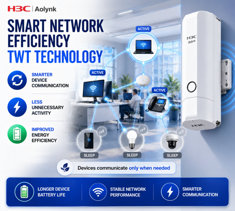 H3C Aolynk UAP632G AX30 Outdoor WiFi 6 Access Point 9 1c03b1f7 9f3e 43d6 b8e9 3ac13a8b28e3