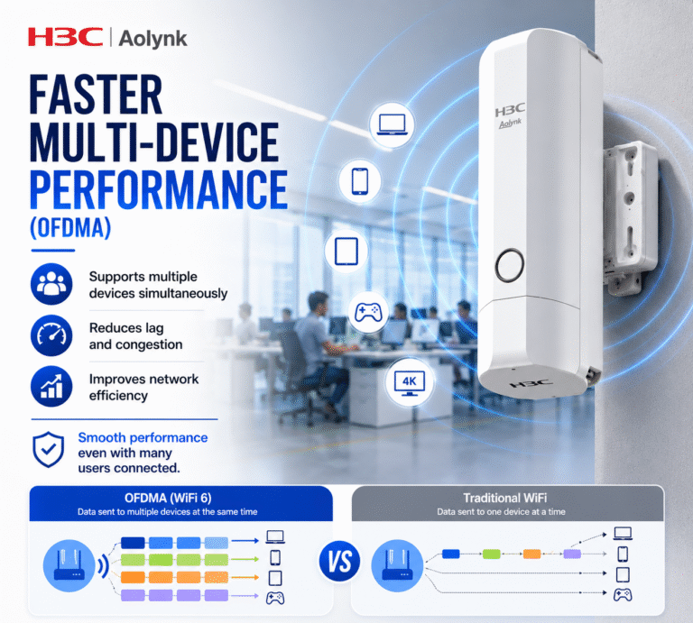 H3C Aolynk UAP632G AX30 Outdoor WiFi 6 Access Point 5 34a1fd90 9f3e 4d64 a0e4 53998c078968