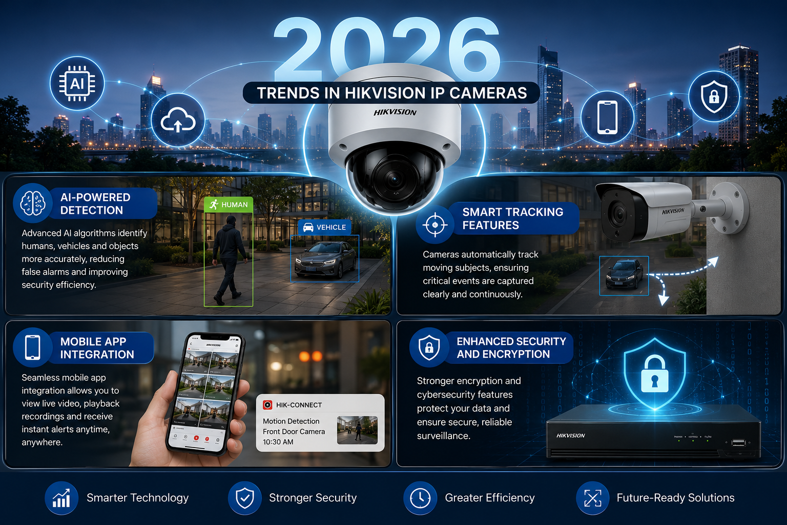 CCTV IP Camera Hikvision Features & Best Use Cases (2026 Guide) (1) CCTV IP Camera Hikvision Features & Best Use Cases (2026 Guide) (1)