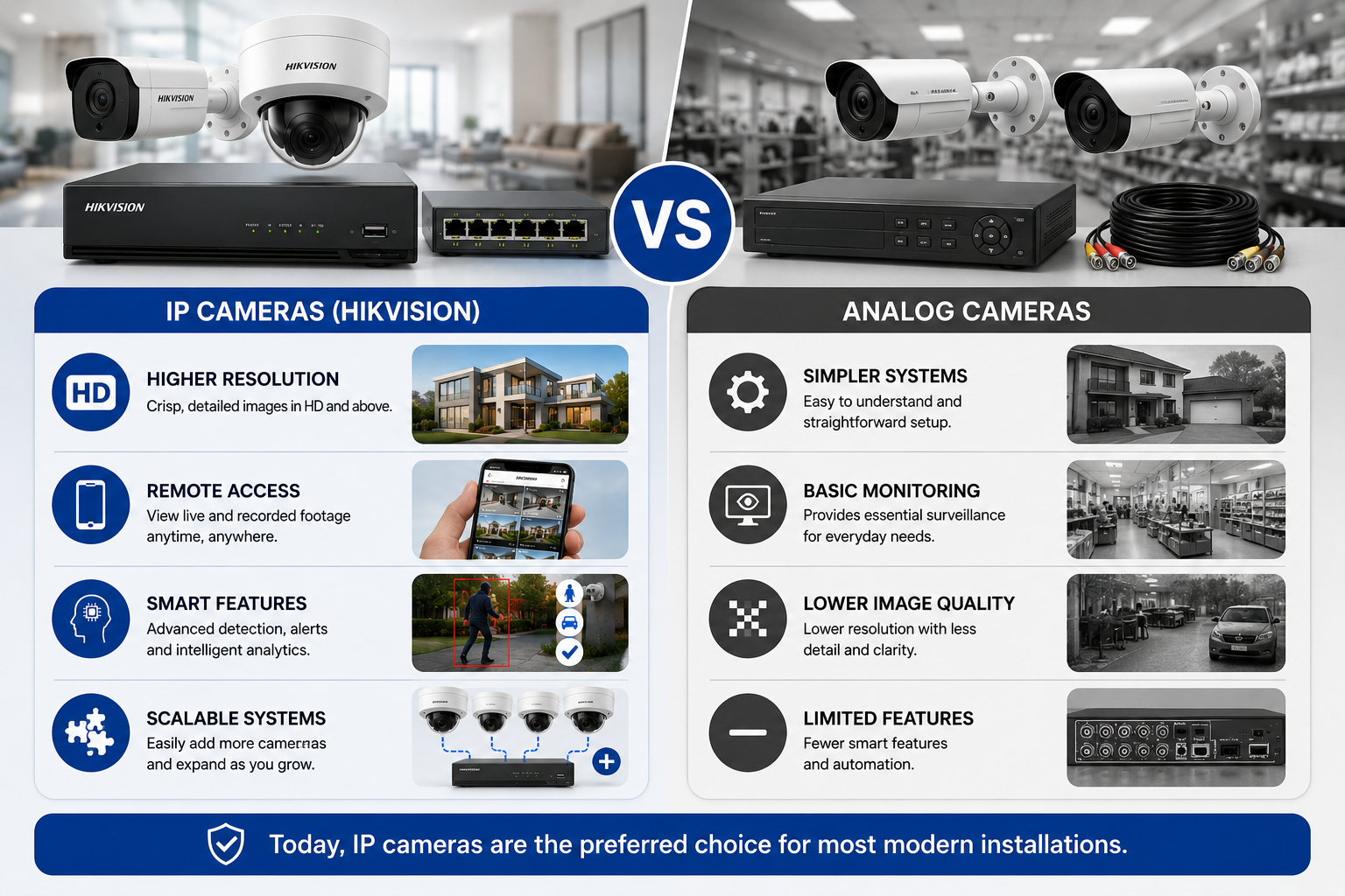 CCTV IP Camera Hikvision Features & Best Use Cases (2026 Guide) (2) CCTV IP Camera Hikvision Features & Best Use Cases (2026 Guide) (2)