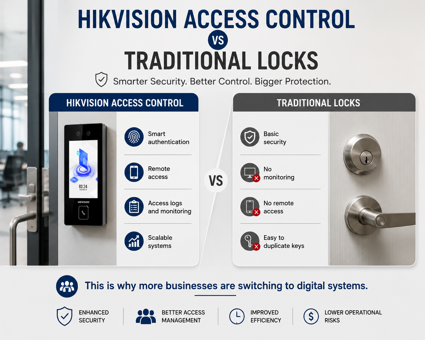 Hikvision Door Access Control System Complete Guide for Offices and Businesses (2028) Hikvision Door Access Control System Complete Guide for Offices and Businesses (2028)